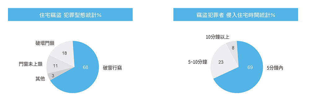 產品適用_餅圖 產品適用_餅圖