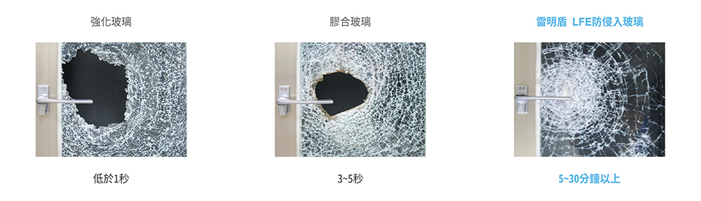 技術測試_時效測試 技術測試_時效測試